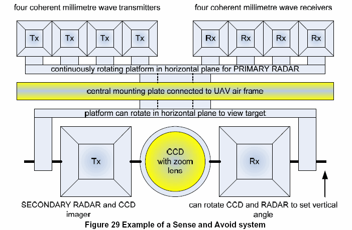 high performance collision sensing system